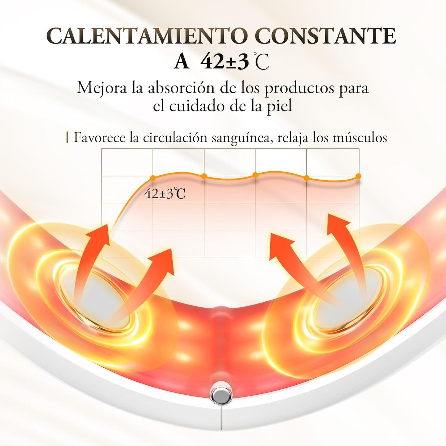 REDUCTOR DE PAPADA DE LEVANTAMIENTO Y REAFIRMANTE
