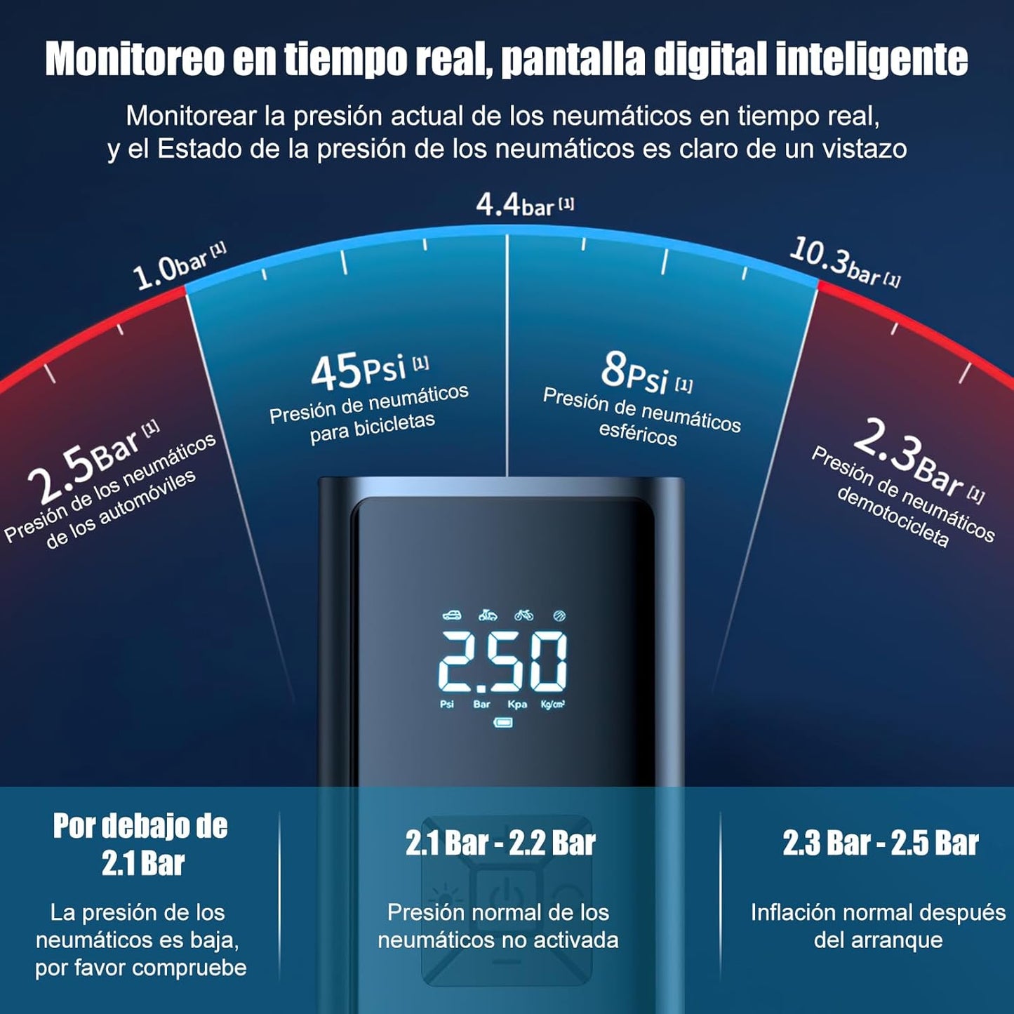 COMPRESOR DE AIRE ELÉCTRICO PORTÁTIL 2025